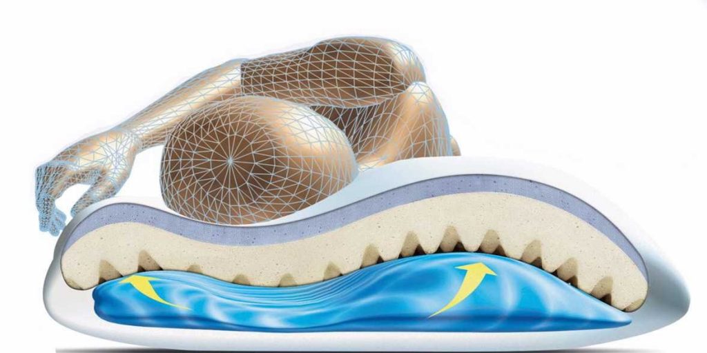 Chiroflow Premium Water Based Pillow Buyandship Hong Kong