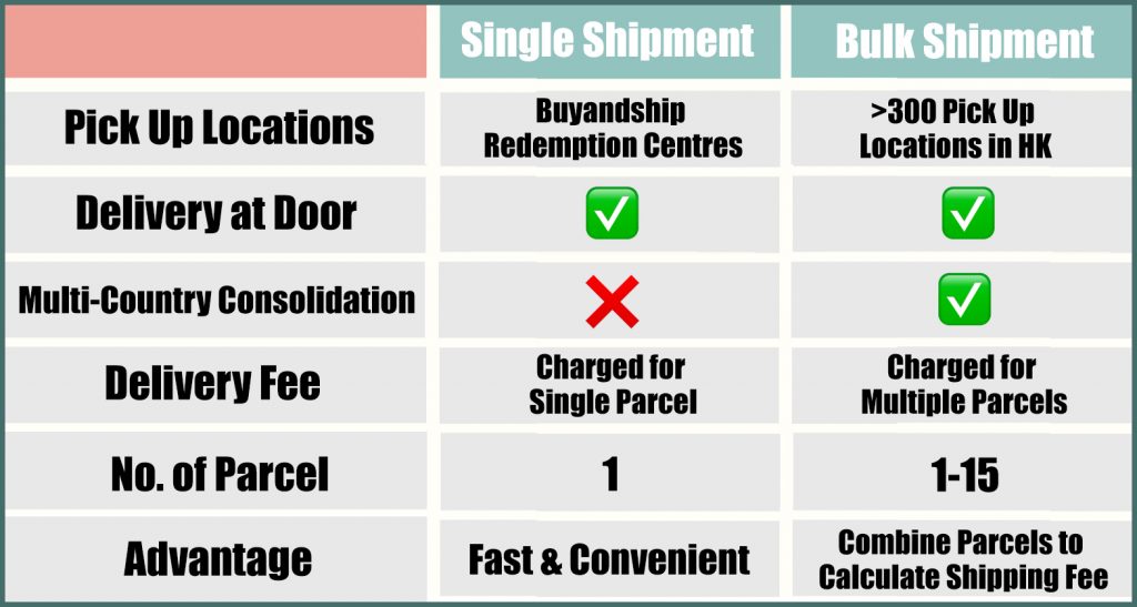 Which Shipment Type Should I Choose? Single or Bulk Shipment